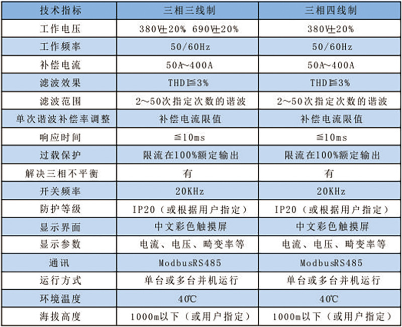 SZAPF有源濾波裝置